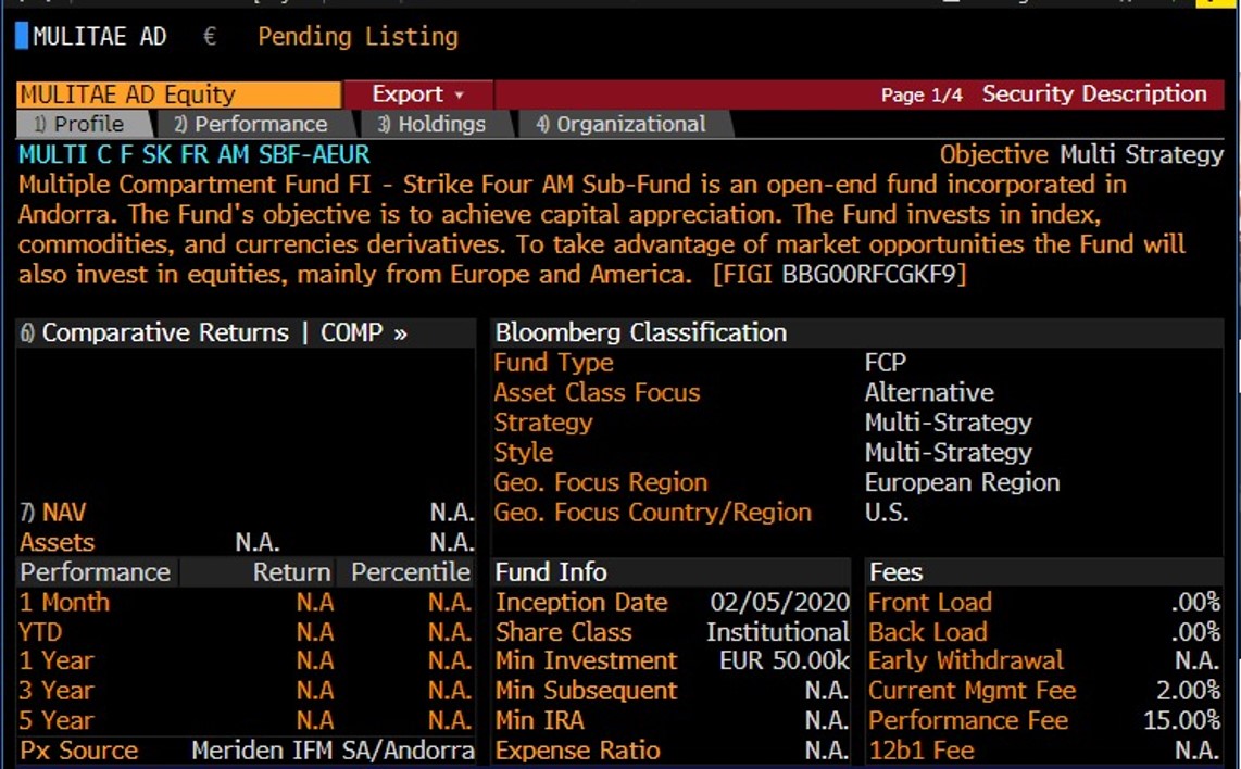 Perfil Bloomberg 