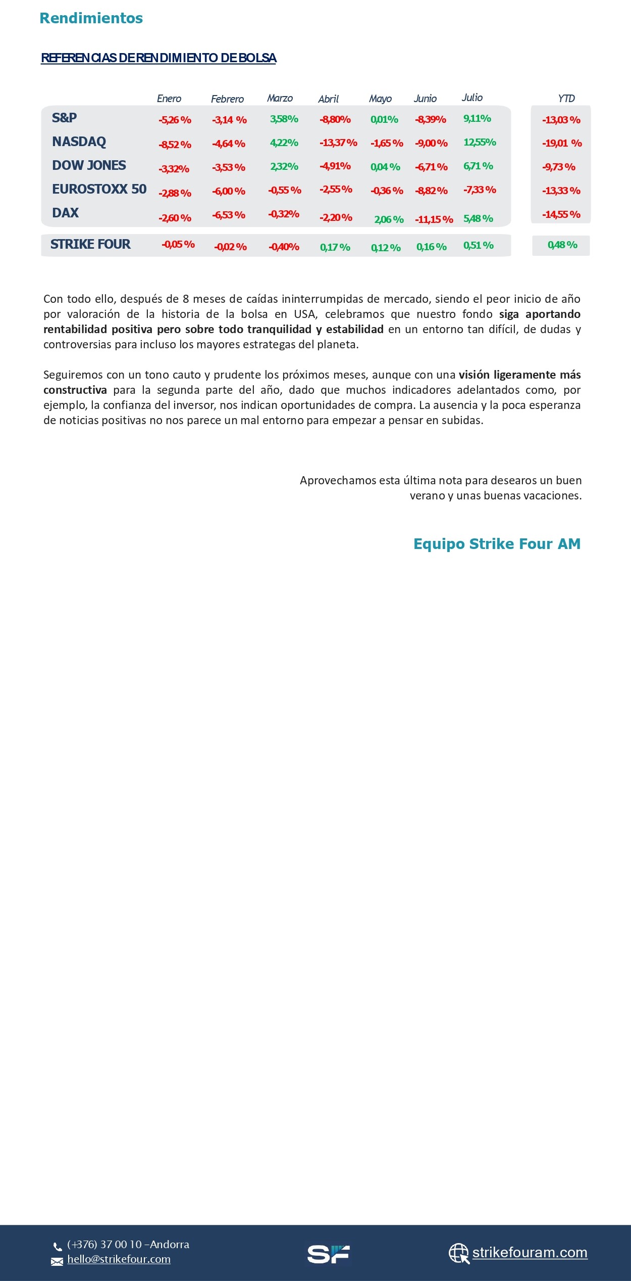Newsletter financiero Verano 2022 2